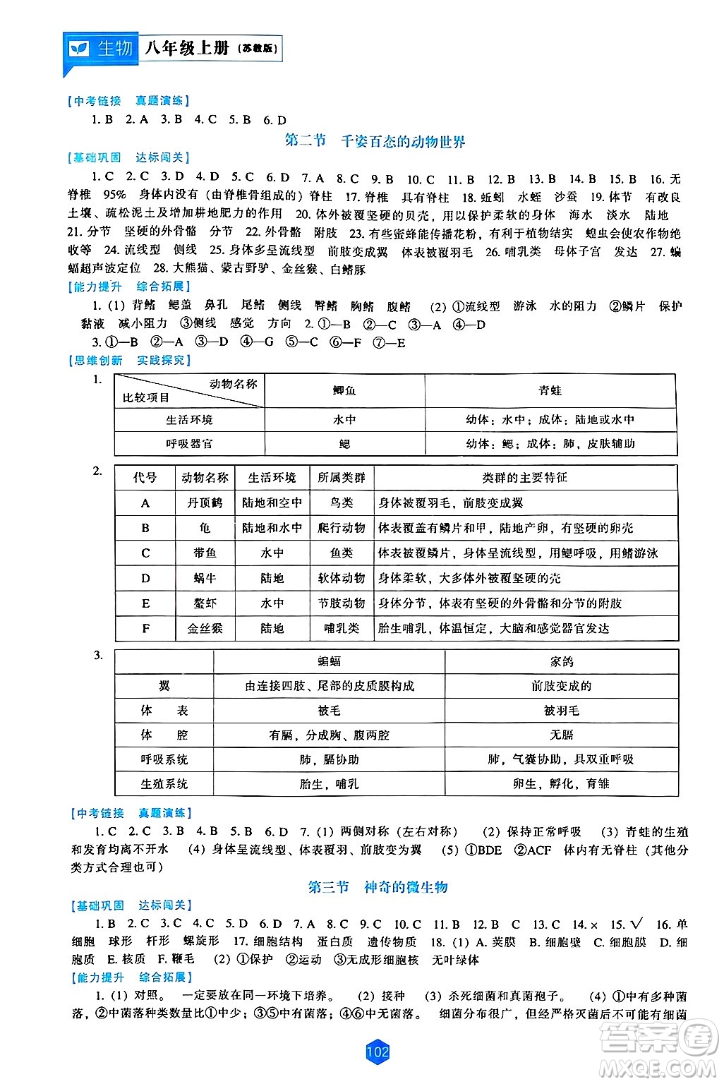 遼海出版社2024年秋新課程能力培養(yǎng)八年級(jí)生物上冊(cè)蘇教版答案