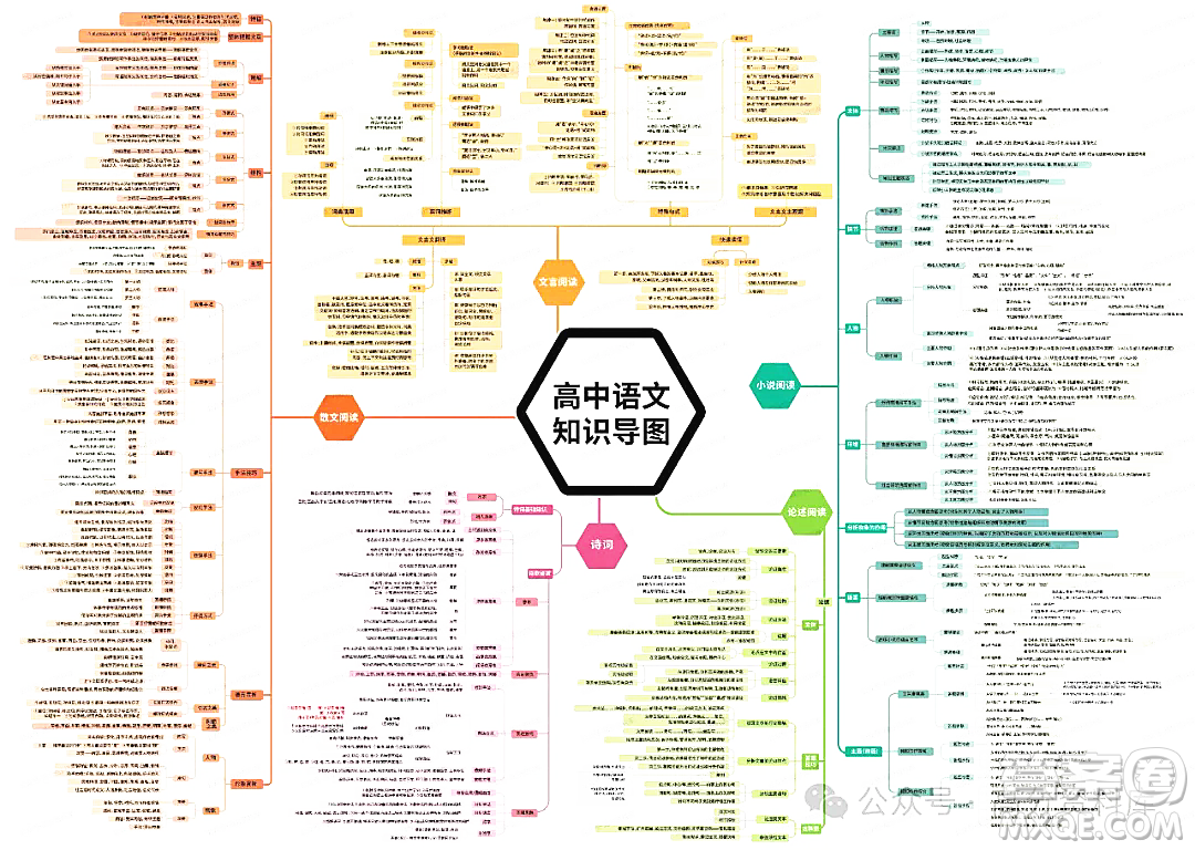 2024年高中語文知識點梳理思維導(dǎo)圖重要知識導(dǎo)圖