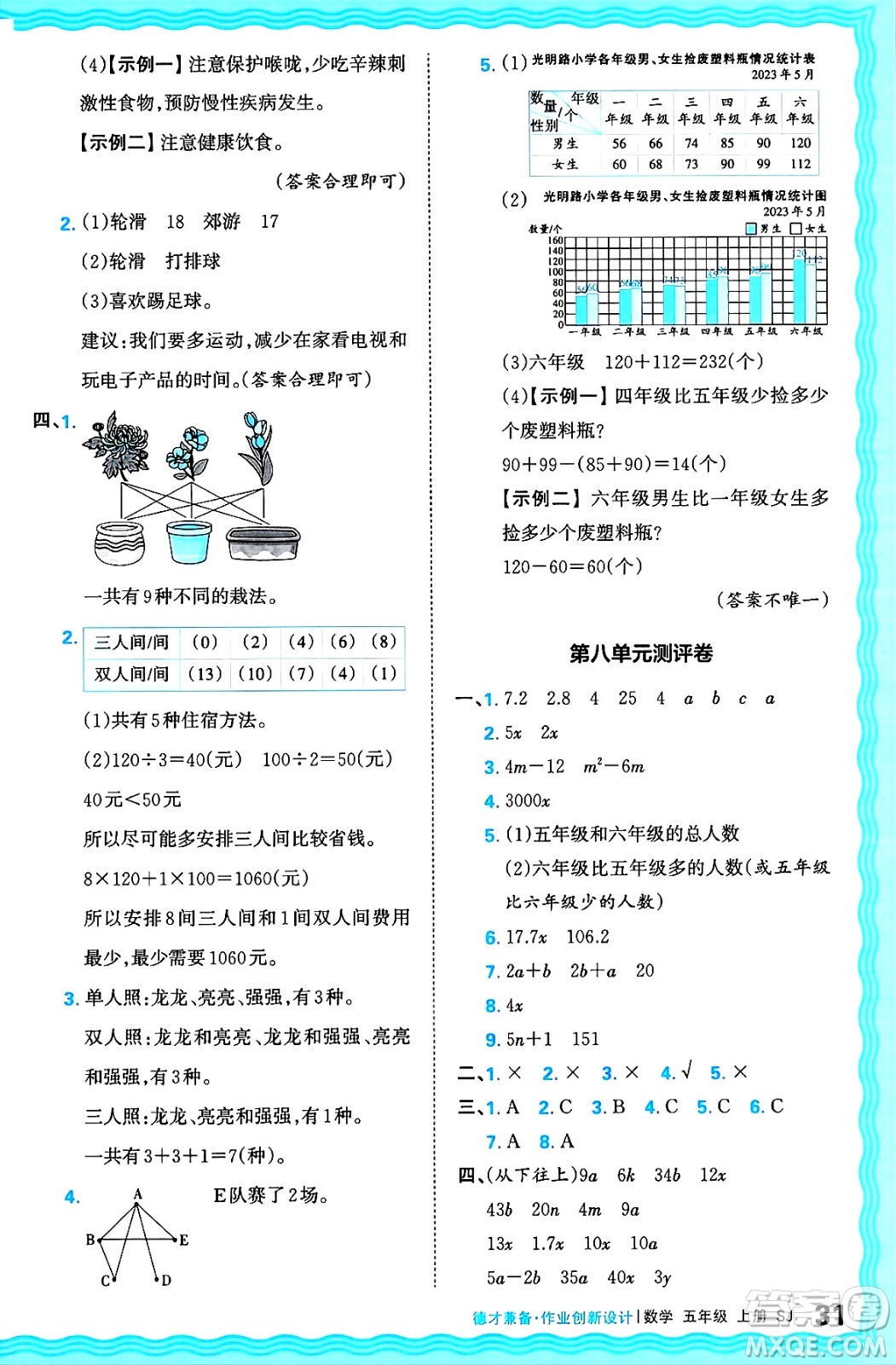 江西人民出版社2024年秋王朝霞德才兼?zhèn)渥鳂I(yè)創(chuàng)新設計五年級數(shù)學上冊蘇教版答案