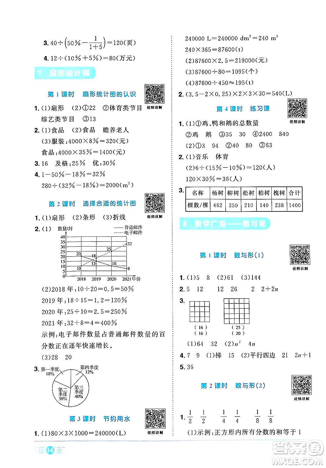 江西教育出版社2024年秋陽光同學(xué)課時(shí)優(yōu)化作業(yè)六年級(jí)數(shù)學(xué)上冊(cè)人教版答案