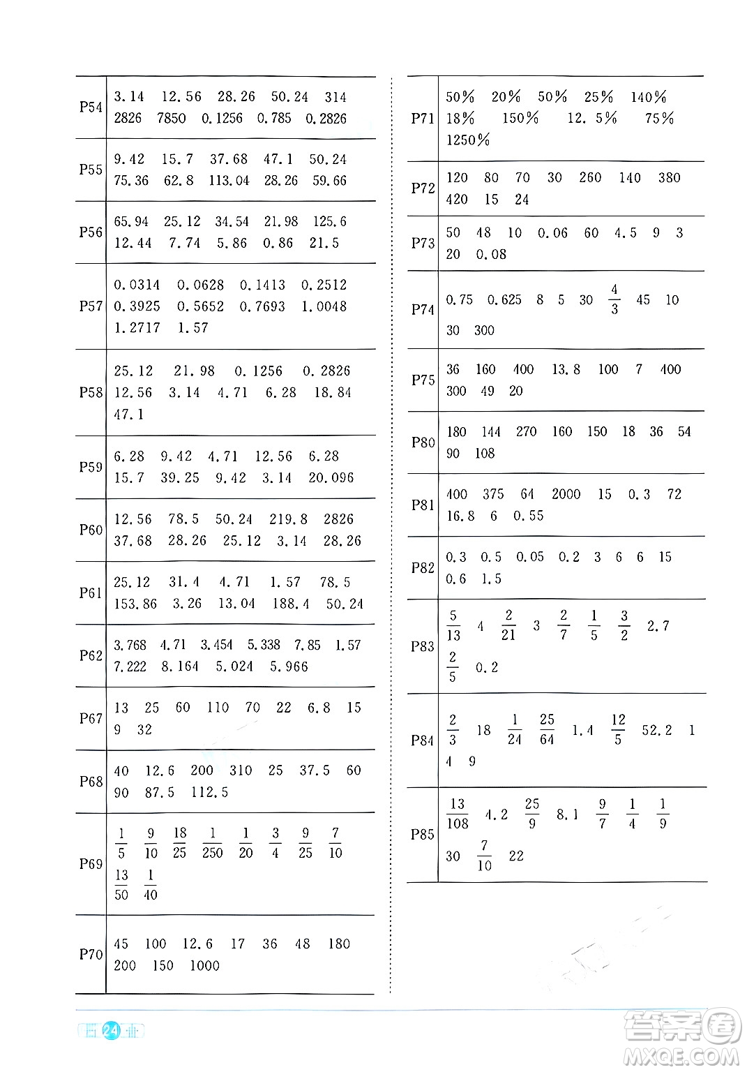 江西教育出版社2024年秋陽光同學(xué)課時(shí)優(yōu)化作業(yè)六年級(jí)數(shù)學(xué)上冊(cè)人教版答案