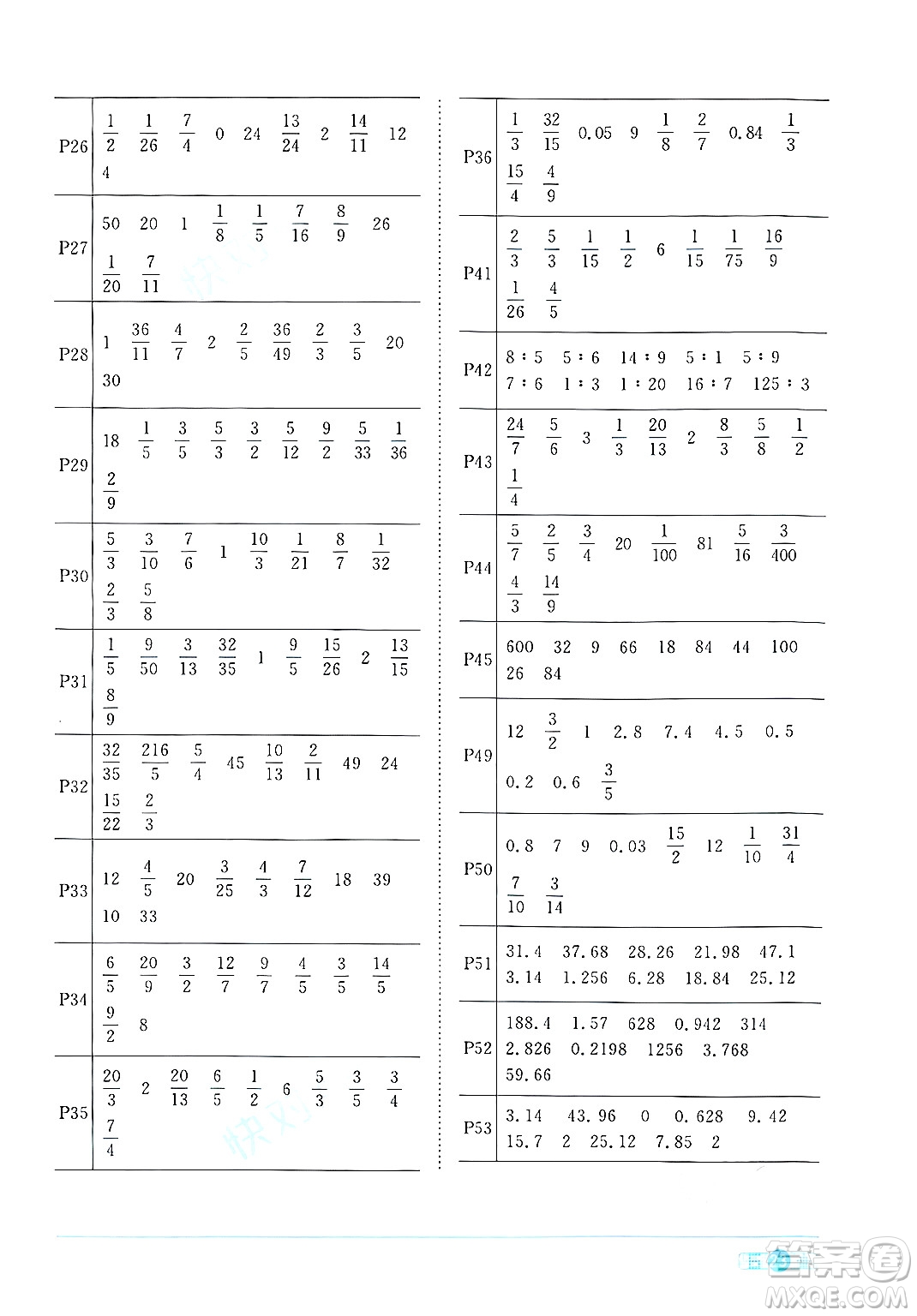 江西教育出版社2024年秋陽光同學(xué)課時(shí)優(yōu)化作業(yè)六年級(jí)數(shù)學(xué)上冊(cè)人教版答案