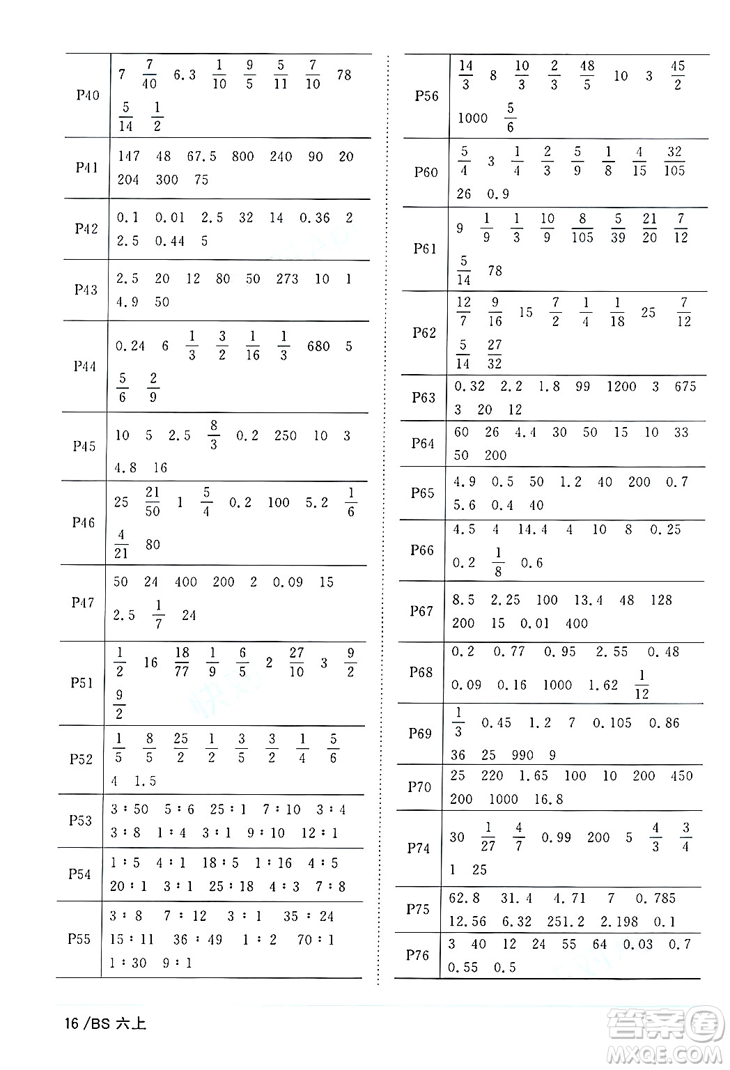 江西教育出版社2024年秋陽光同學(xué)課時優(yōu)化作業(yè)六年級數(shù)學(xué)上冊北師大版答案