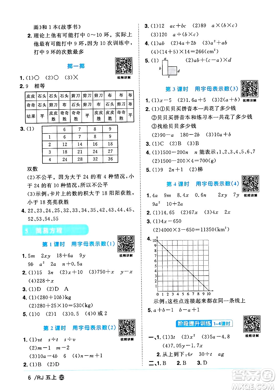 廣東人民出版社2024年秋陽光同學課時優(yōu)化作業(yè)五年級數(shù)學上冊人教版廣東專版答案