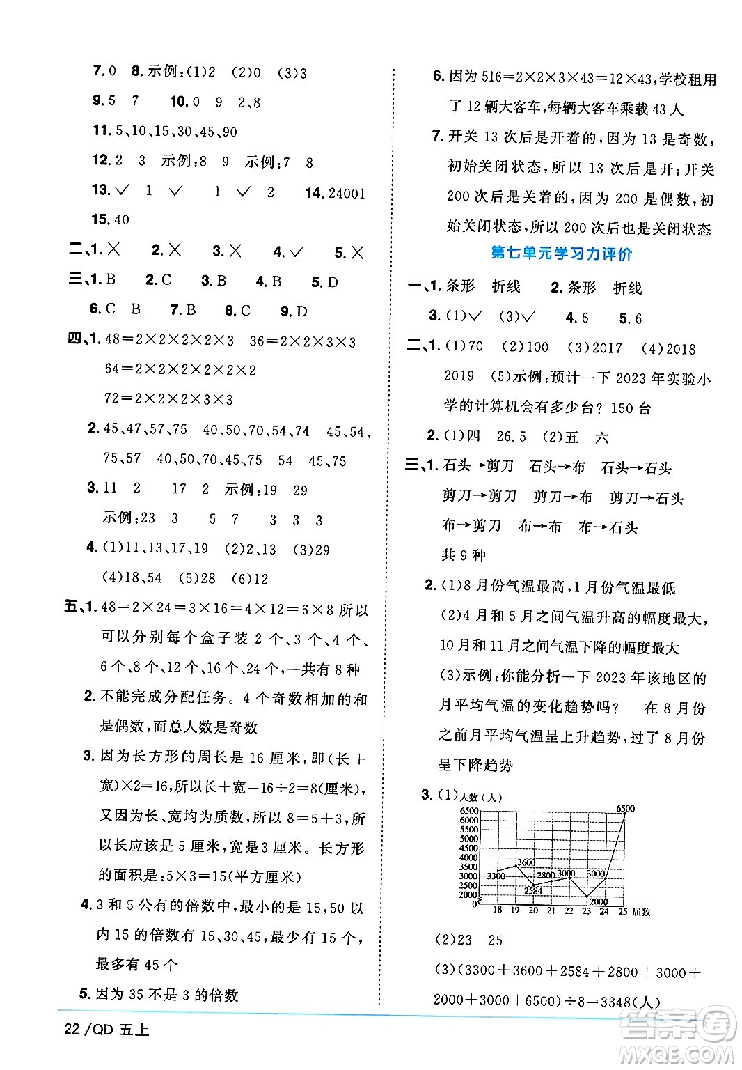 江西教育出版社2024年秋陽光同學(xué)課時優(yōu)化作業(yè)五年級數(shù)學(xué)上冊青島版山東專版答案