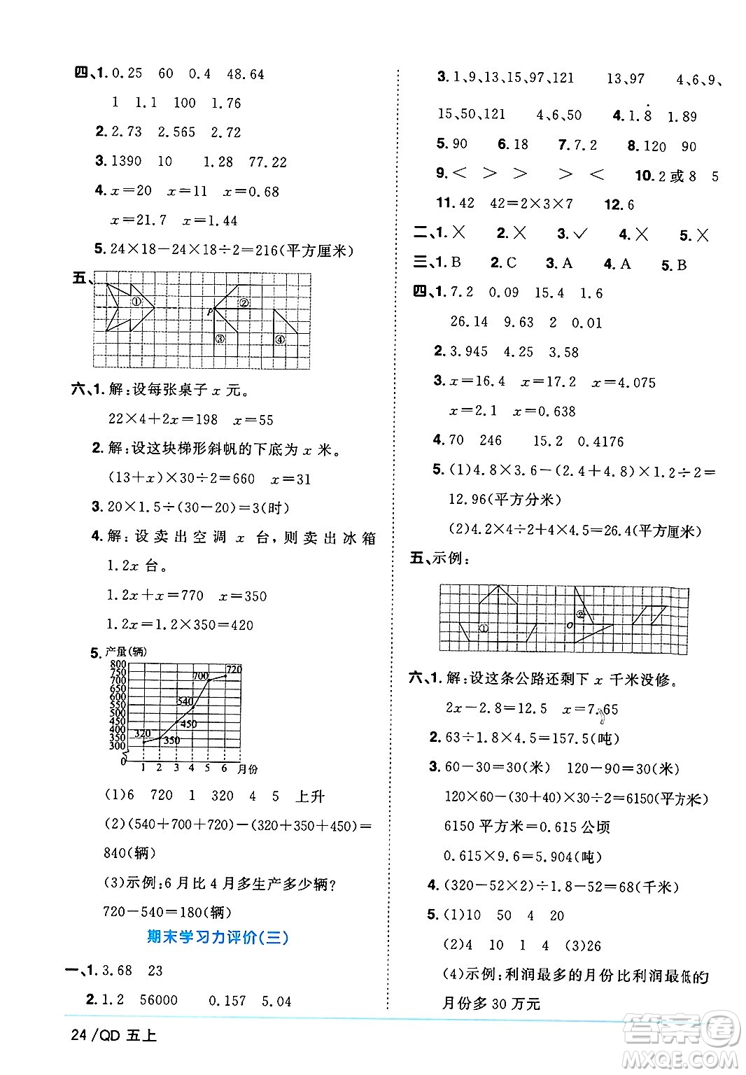 江西教育出版社2024年秋陽光同學(xué)課時優(yōu)化作業(yè)五年級數(shù)學(xué)上冊青島版山東專版答案