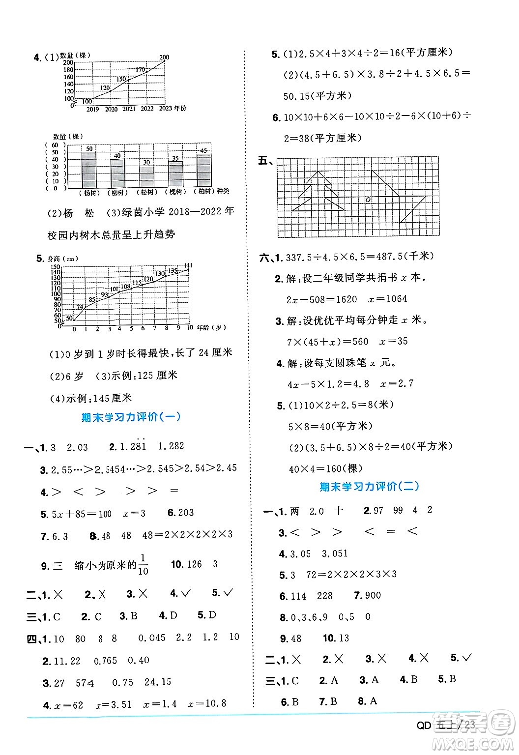 江西教育出版社2024年秋陽光同學(xué)課時優(yōu)化作業(yè)五年級數(shù)學(xué)上冊青島版山東專版答案