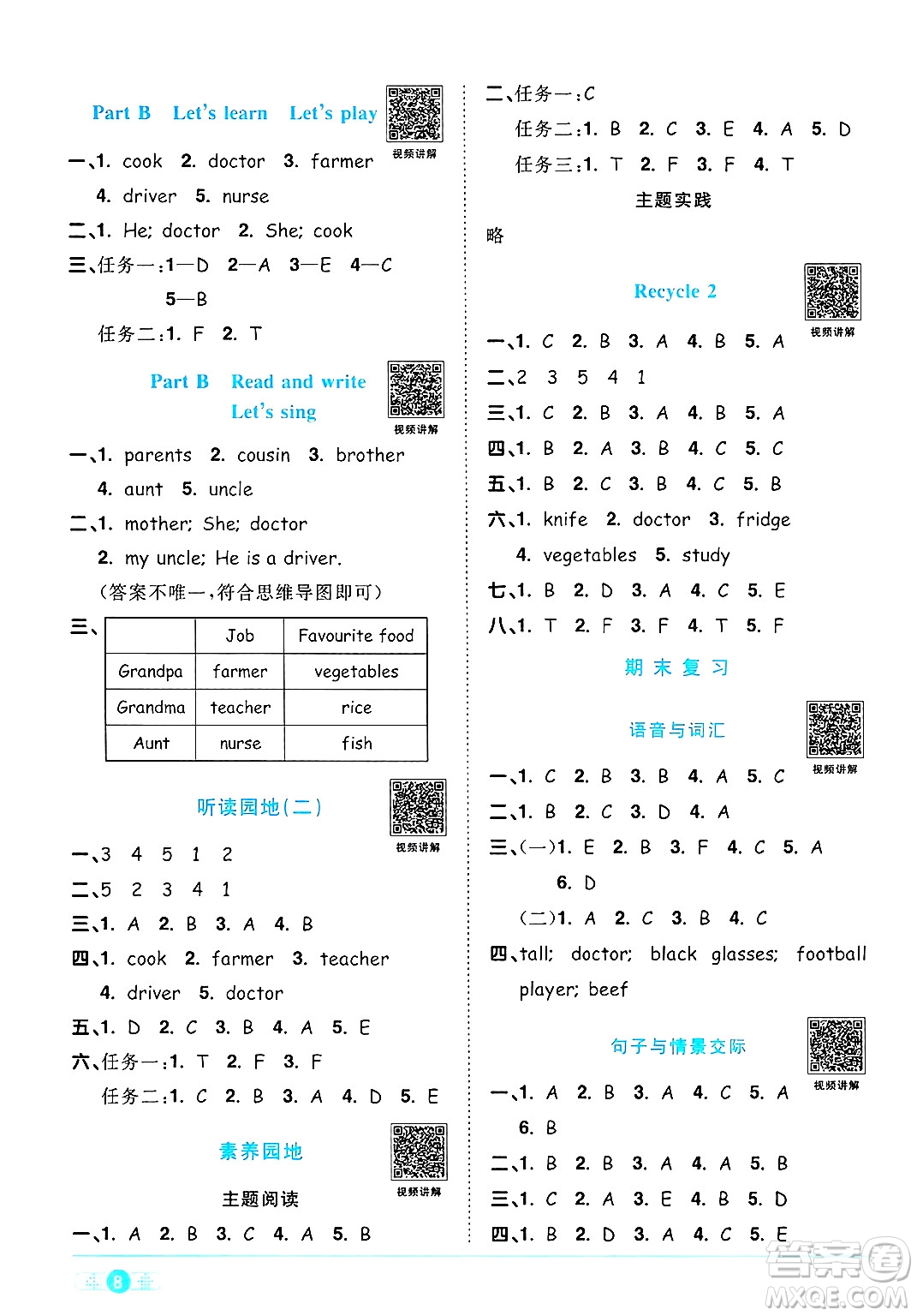 江西教育出版社2024年秋陽(yáng)光同學(xué)課時(shí)優(yōu)化作業(yè)四年級(jí)英語(yǔ)上冊(cè)人教PEP版答案