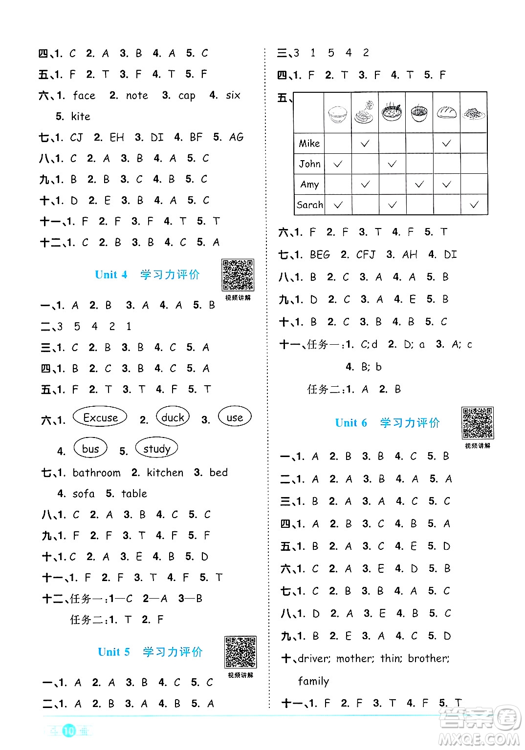 江西教育出版社2024年秋陽(yáng)光同學(xué)課時(shí)優(yōu)化作業(yè)四年級(jí)英語(yǔ)上冊(cè)人教PEP版答案