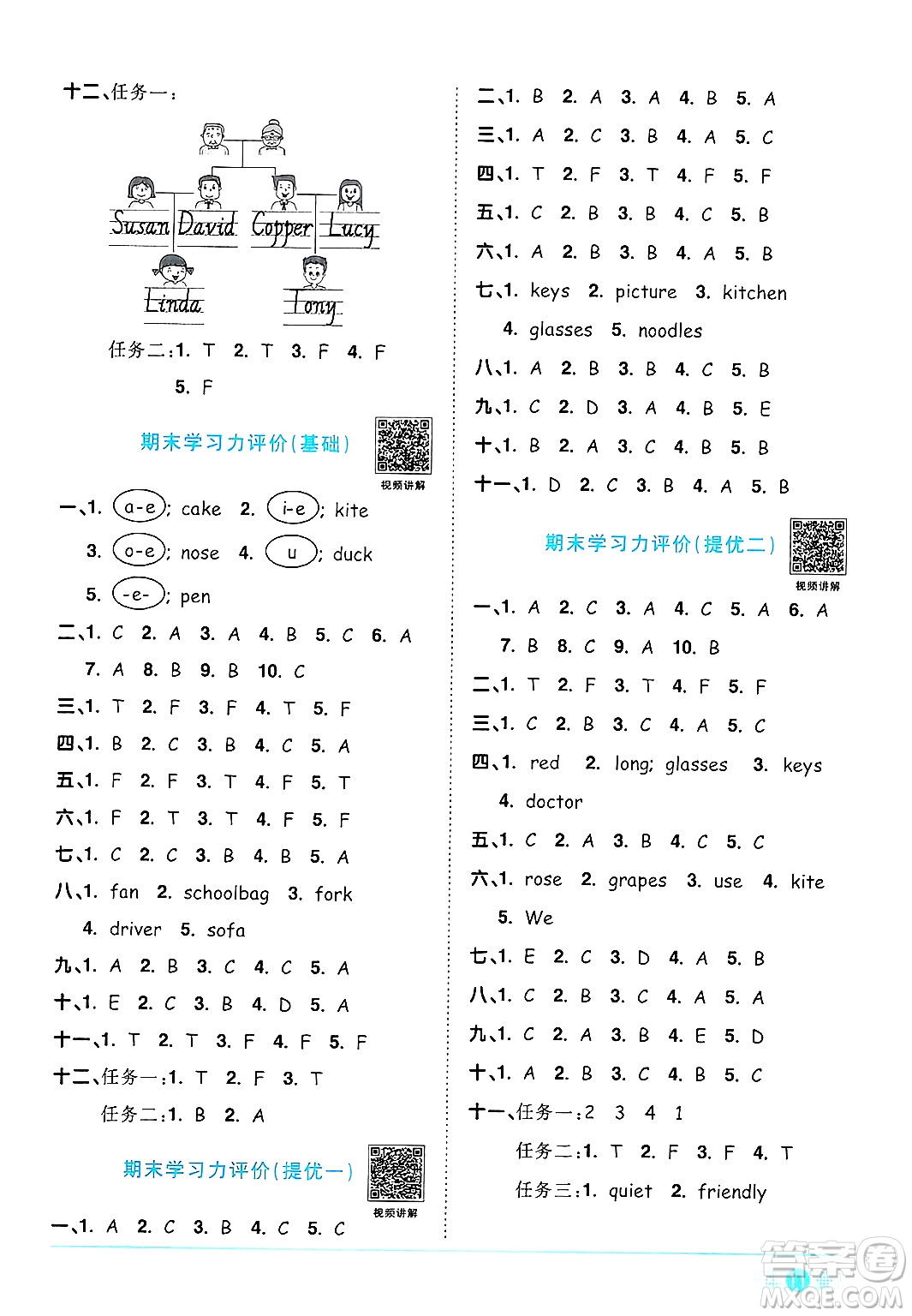 江西教育出版社2024年秋陽(yáng)光同學(xué)課時(shí)優(yōu)化作業(yè)四年級(jí)英語(yǔ)上冊(cè)人教PEP版答案