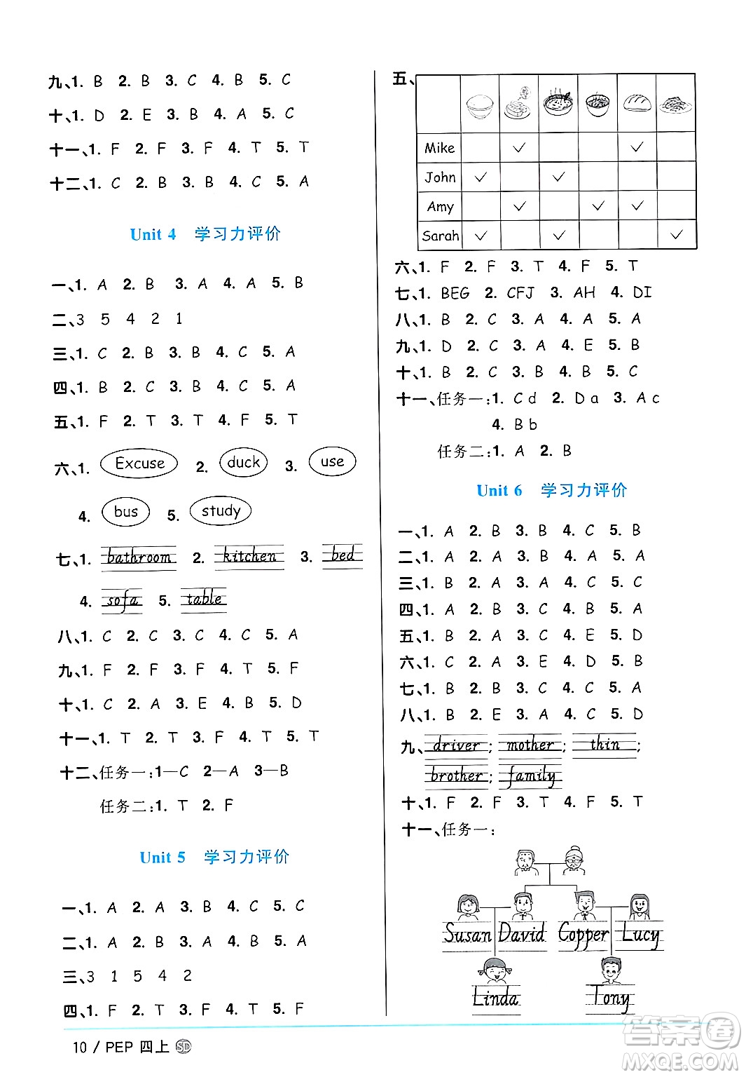 甘肅少年兒童出版社2024年秋陽(yáng)光同學(xué)課時(shí)優(yōu)化作業(yè)四年級(jí)英語(yǔ)上冊(cè)人教PEP版山東專版答案