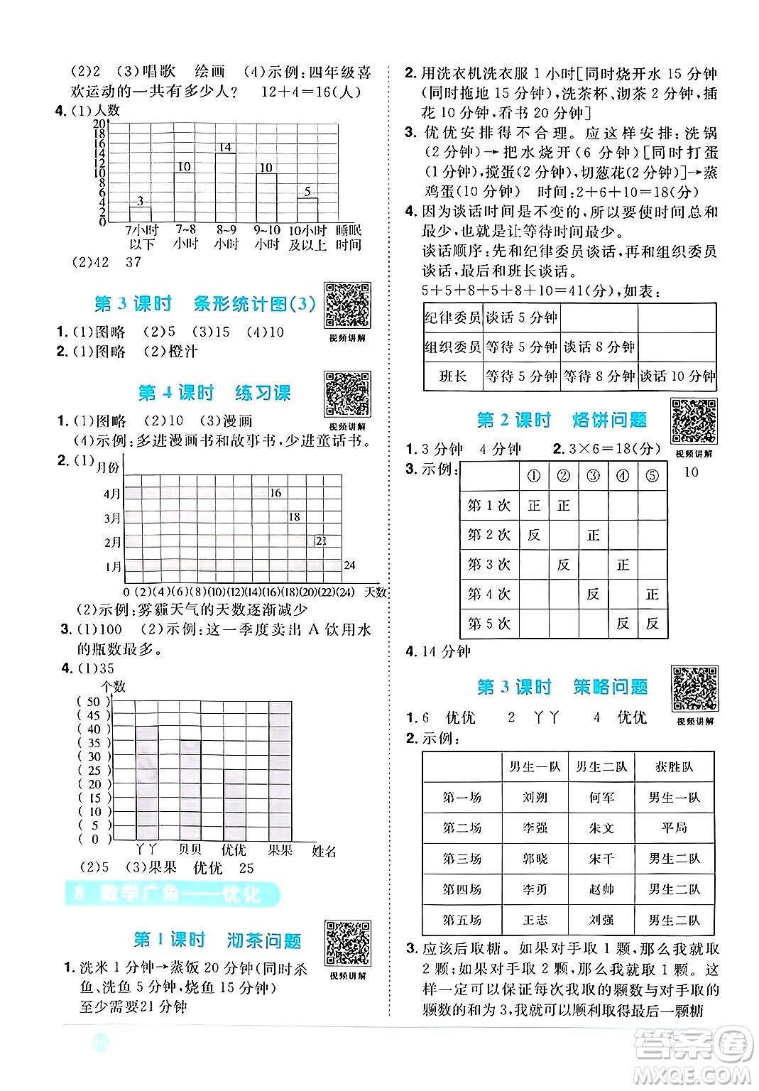 江西教育出版社2024年秋陽(yáng)光同學(xué)課時(shí)優(yōu)化作業(yè)四年級(jí)數(shù)學(xué)上冊(cè)人教版答案