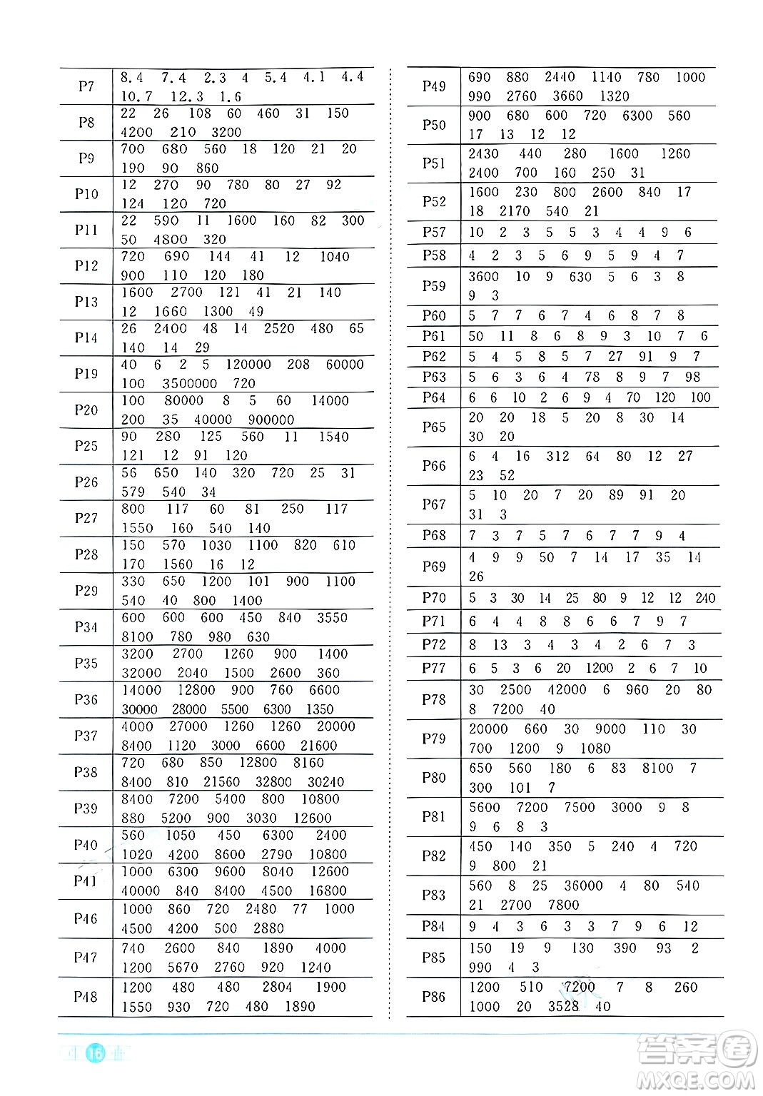 江西教育出版社2024年秋陽(yáng)光同學(xué)課時(shí)優(yōu)化作業(yè)四年級(jí)數(shù)學(xué)上冊(cè)人教版答案