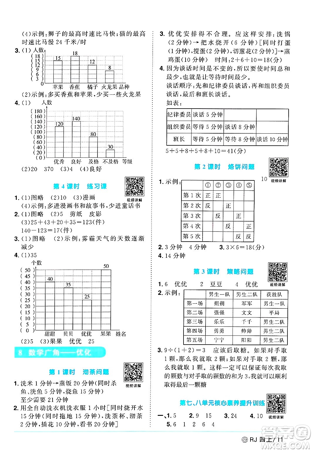 甘肅少年兒童出版社2024年秋陽(yáng)光同學(xué)課時(shí)優(yōu)化作業(yè)四年級(jí)數(shù)學(xué)上冊(cè)人教版山東專版答案