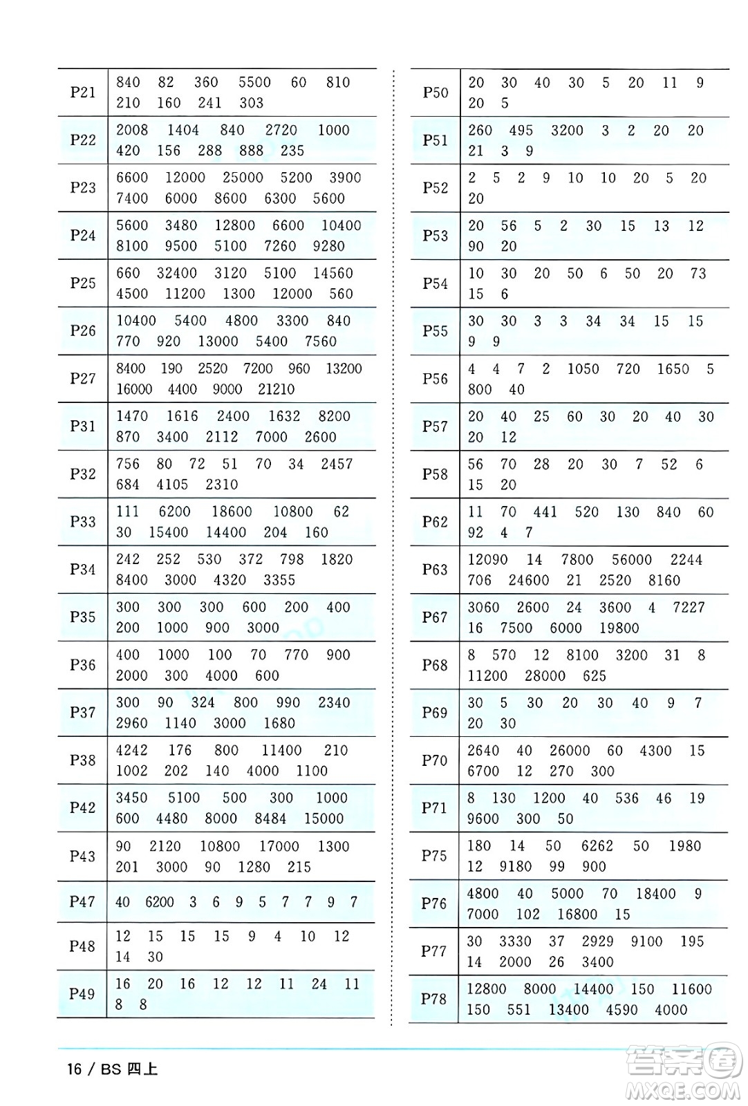 江西教育出版社2024年秋陽光同學(xué)課時優(yōu)化作業(yè)四年級數(shù)學(xué)上冊北師大版廣東專版答案