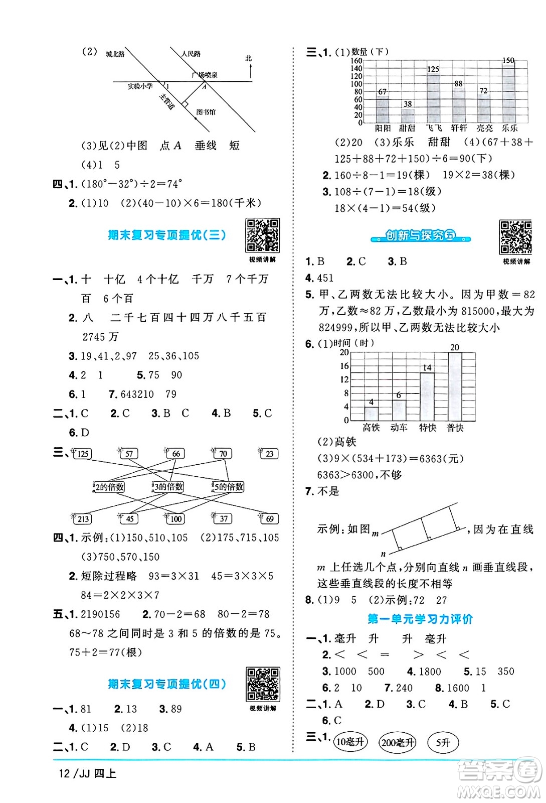 江西教育出版社2024年秋陽光同學(xué)課時(shí)優(yōu)化作業(yè)四年級數(shù)學(xué)上冊冀教版答案