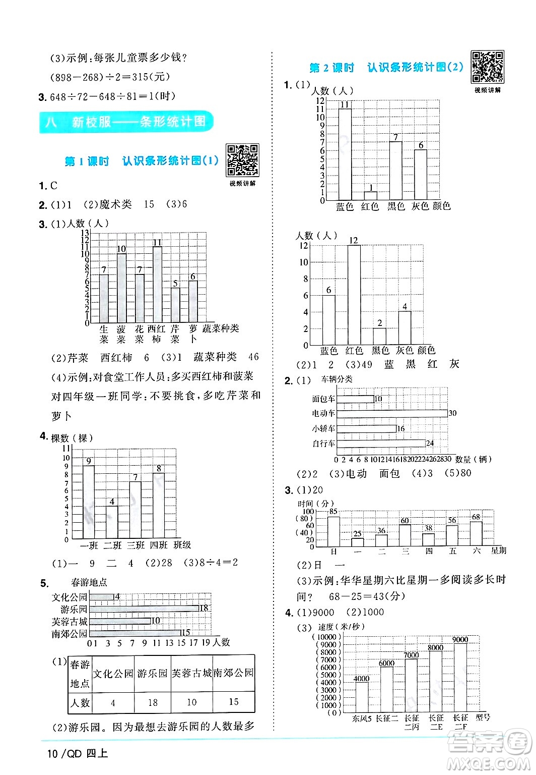 江西教育出版社2024年秋陽光同學(xué)課時優(yōu)化作業(yè)四年級數(shù)學(xué)上冊青島版山東專版答案