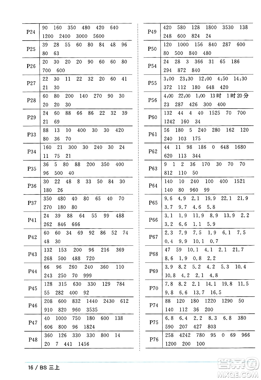 江西教育出版社2024年秋陽光同學(xué)課時(shí)優(yōu)化作業(yè)三年級(jí)數(shù)學(xué)上冊(cè)北師大版答案