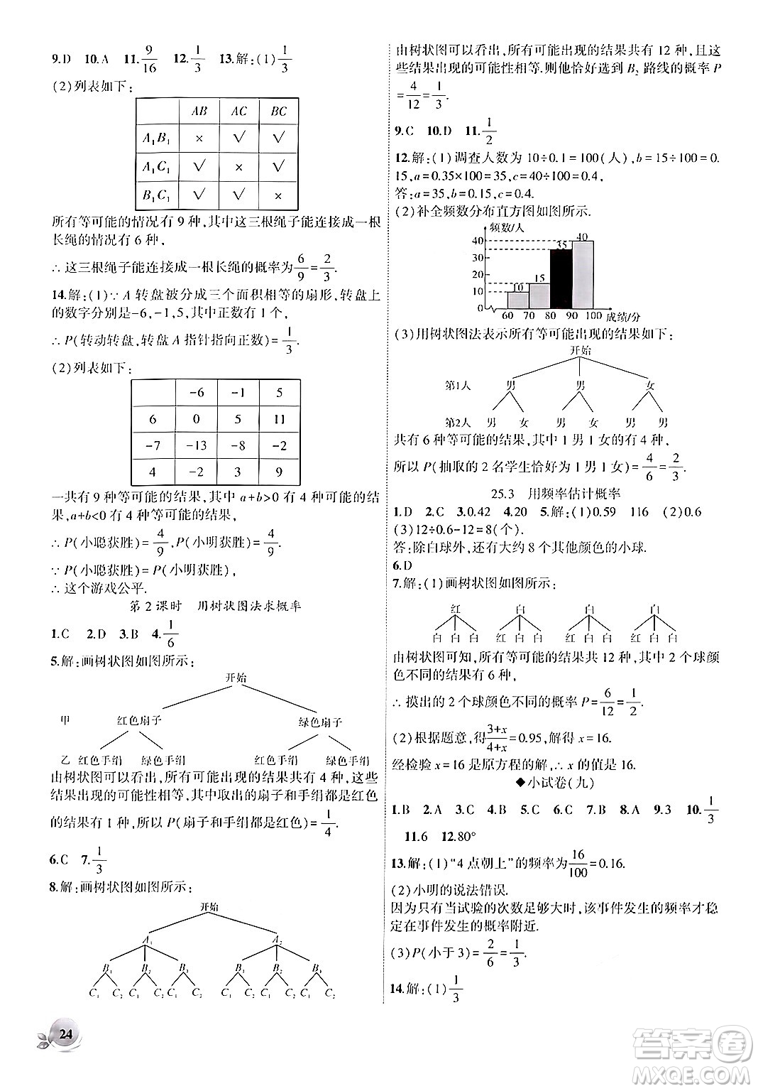 安徽大學出版社2024年秋創(chuàng)新課堂創(chuàng)新作業(yè)本九年級數(shù)學上冊人教版答案