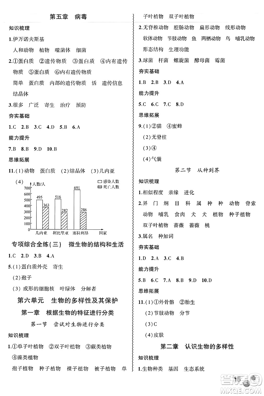 安徽大學出版社2024年秋創(chuàng)新課堂創(chuàng)新作業(yè)本八年級生物上冊人教版答案