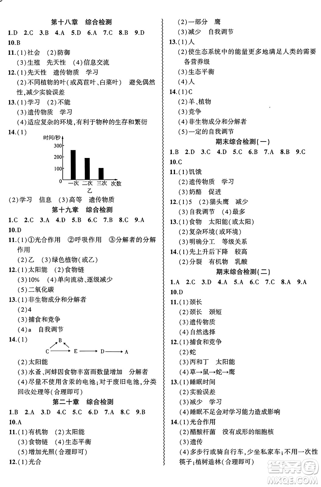 安徽大學(xué)出版社2024年秋創(chuàng)新課堂創(chuàng)新作業(yè)本八年級生物上冊蘇教版答案