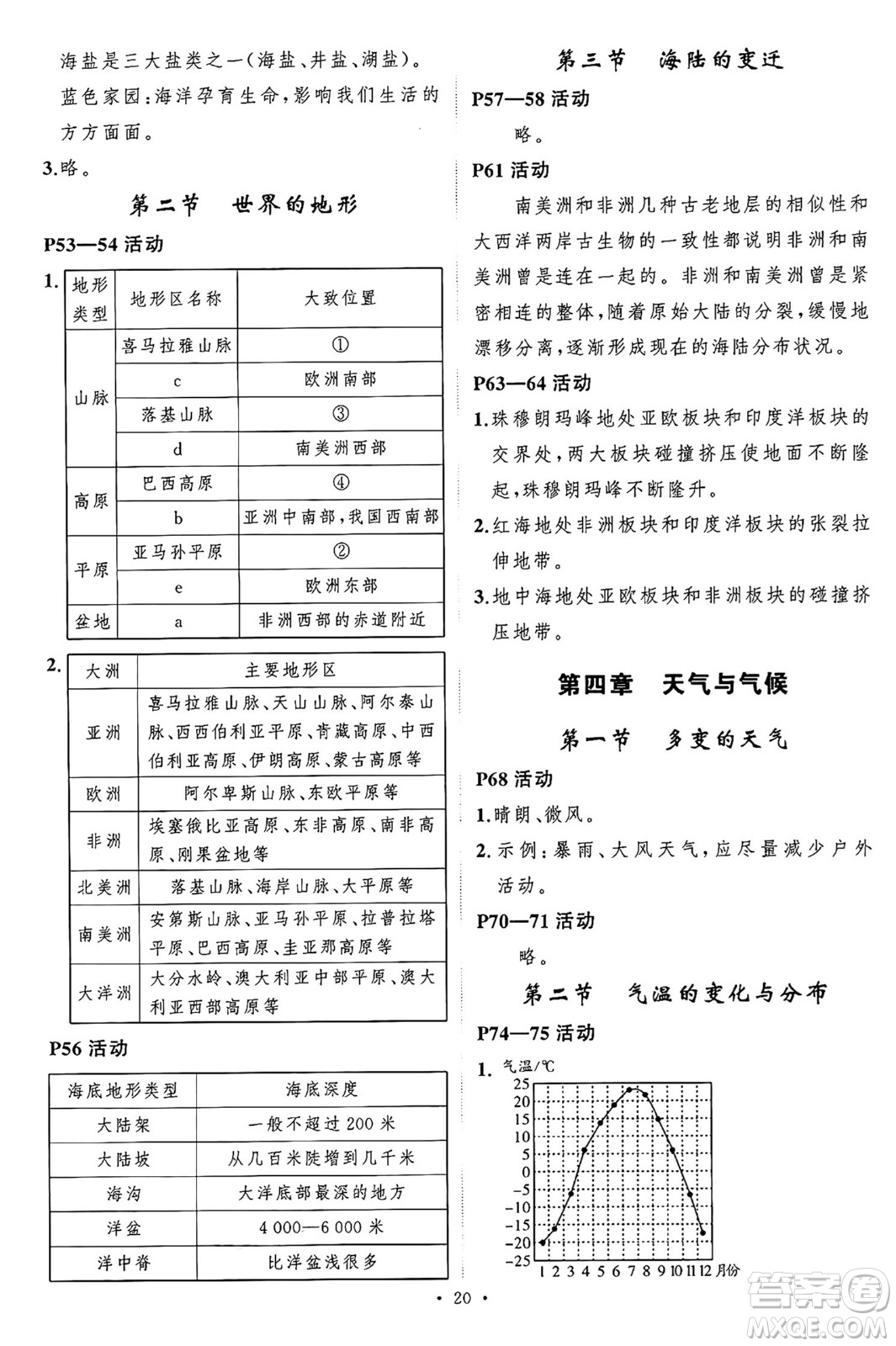 長江出版社2024年秋狀元成才路創(chuàng)優(yōu)作業(yè)七年級地理上冊人教版答案