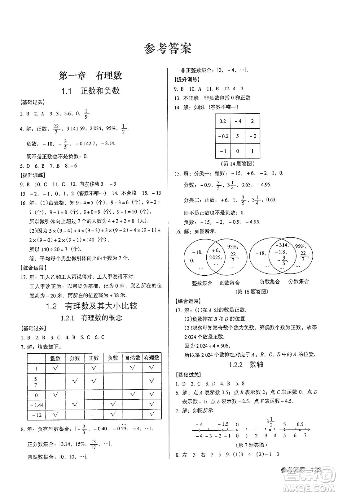 廣東經(jīng)濟(jì)出版社2024年秋全優(yōu)點(diǎn)練課計(jì)劃七年級(jí)數(shù)學(xué)上冊(cè)人教版答案