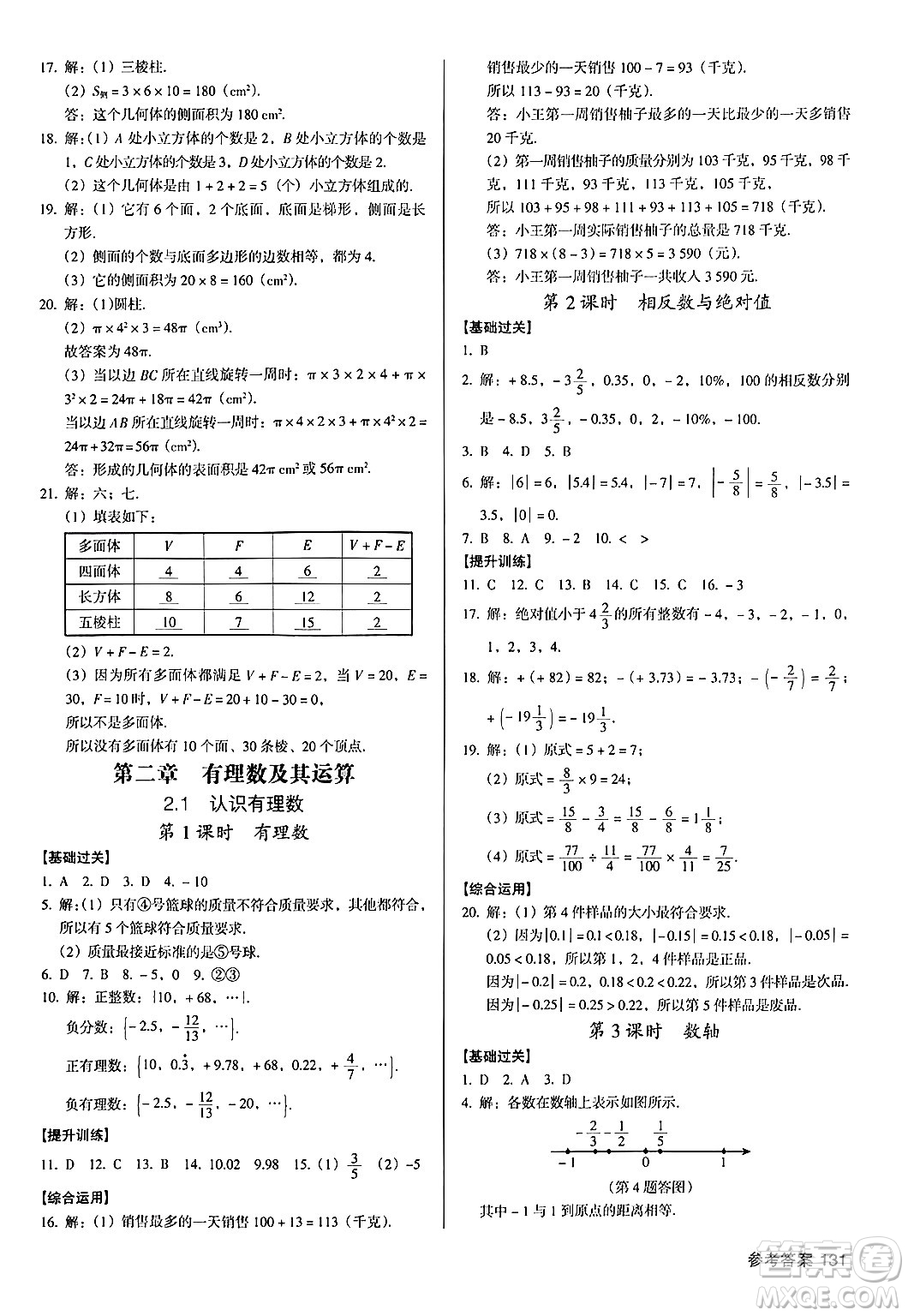 廣東經(jīng)濟(jì)出版社2024年秋全優(yōu)點(diǎn)練課計(jì)劃七年級(jí)數(shù)學(xué)上冊(cè)北師大版答案