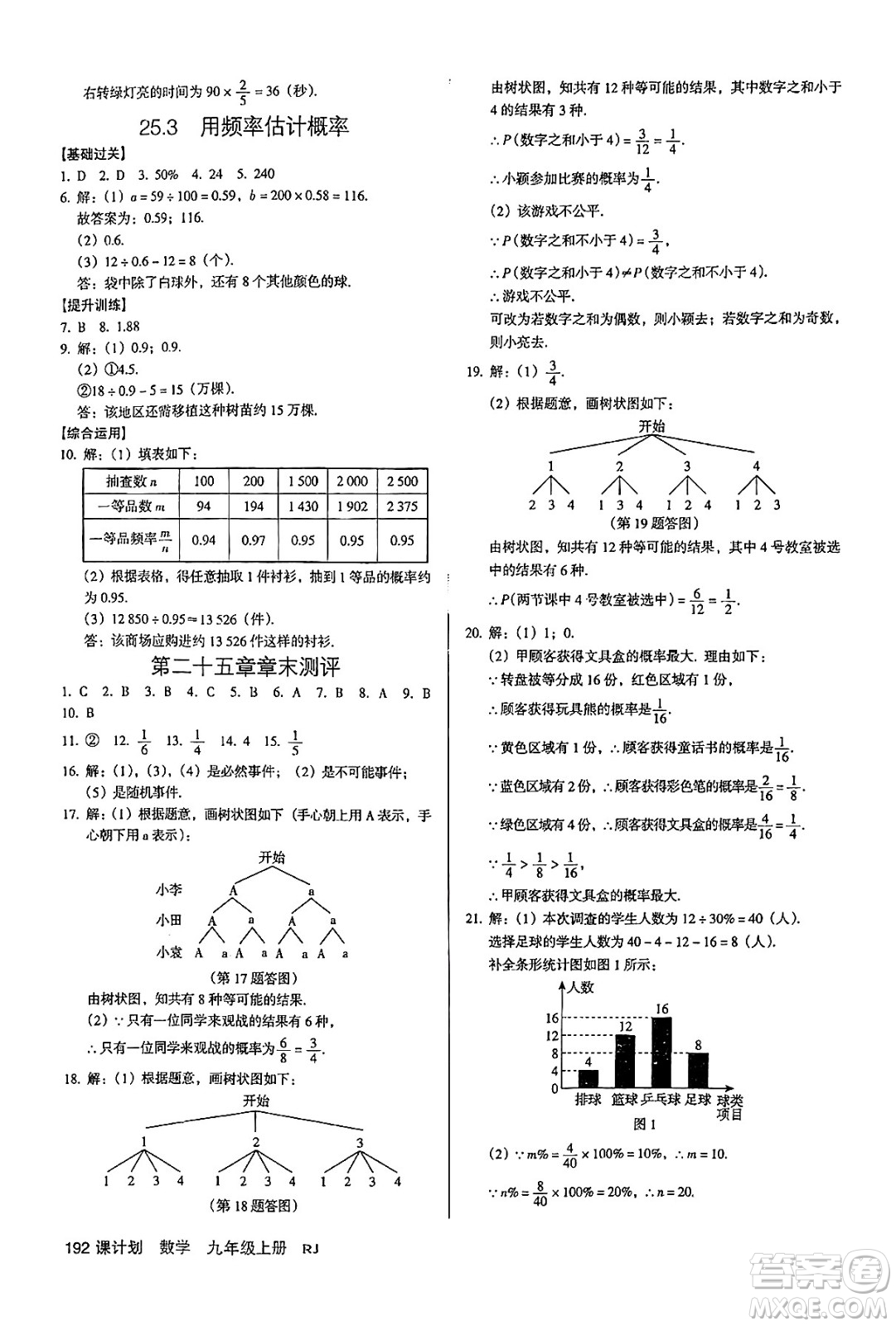 廣東經(jīng)濟(jì)出版社2024年秋全優(yōu)點(diǎn)練課計(jì)劃九年級數(shù)學(xué)上冊人教版答案