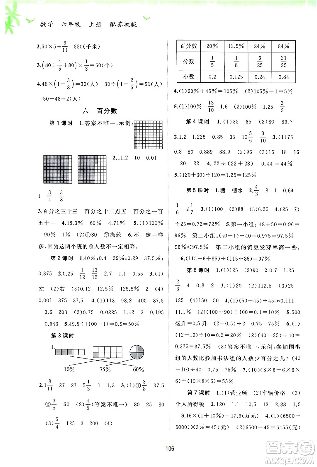 廣西師范大學(xué)出版社2024年秋新課程學(xué)習(xí)與測(cè)評(píng)同步學(xué)習(xí)六年級(jí)數(shù)學(xué)上冊(cè)蘇教版答案