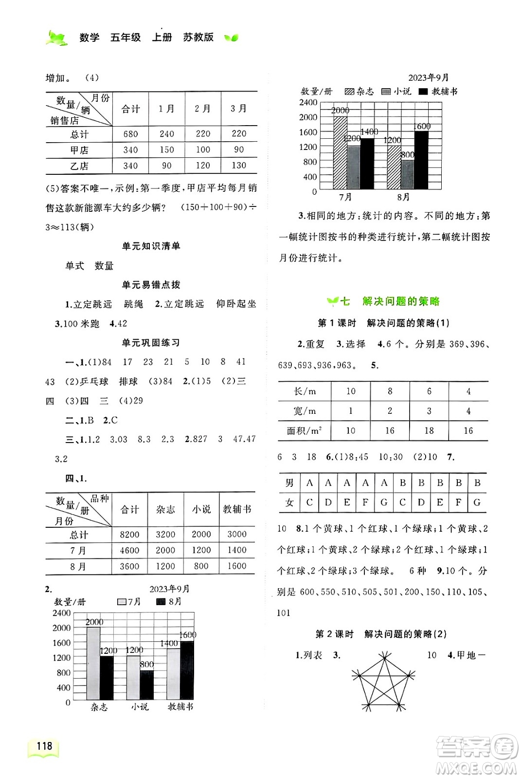 廣西師范大學(xué)出版社2024年秋新課程學(xué)習(xí)與測評同步學(xué)習(xí)五年級數(shù)學(xué)上冊蘇教版答案