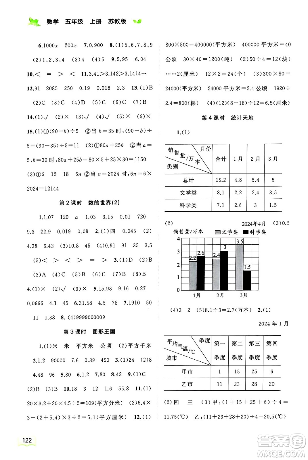 廣西師范大學(xué)出版社2024年秋新課程學(xué)習(xí)與測評同步學(xué)習(xí)五年級數(shù)學(xué)上冊蘇教版答案