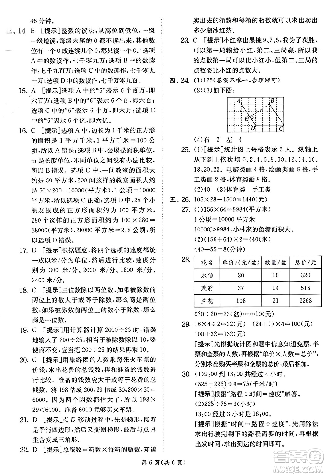 江蘇人民出版社2024年秋春雨教育實驗班提優(yōu)訓(xùn)練四年級數(shù)學(xué)上冊人教版答案