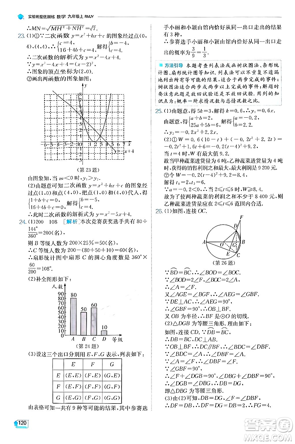 江蘇人民出版社2024年秋春雨教育實驗班提優(yōu)訓練九年級數(shù)學上冊人教版答案