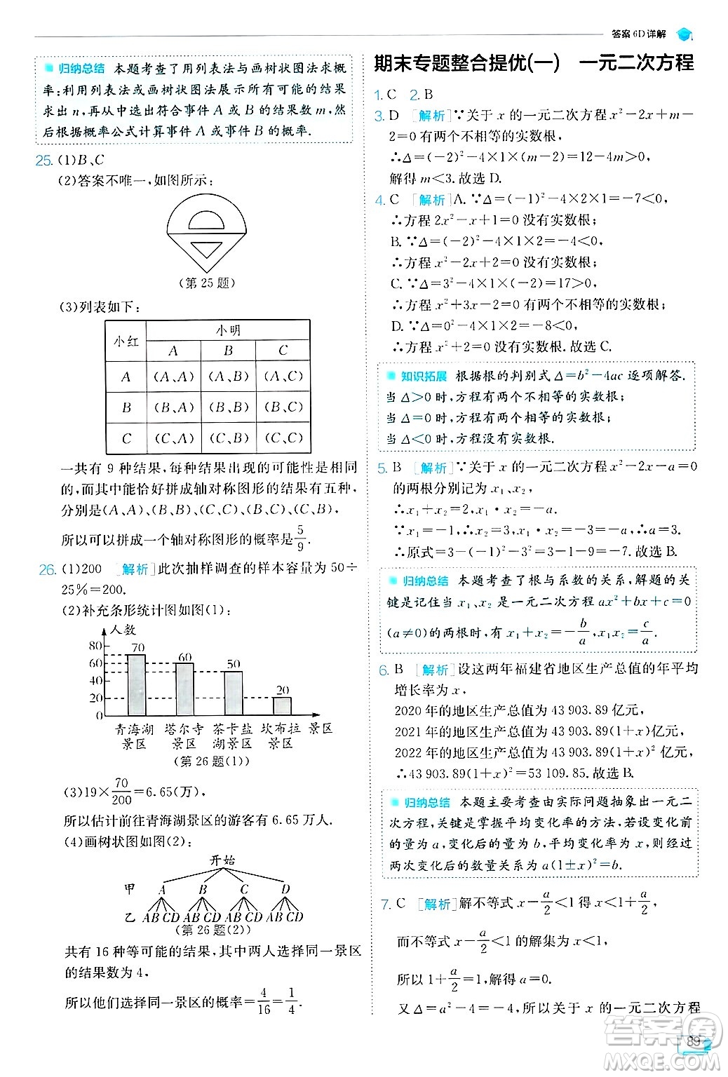 江蘇人民出版社2024年秋春雨教育實驗班提優(yōu)訓練九年級數學上冊蘇科版答案