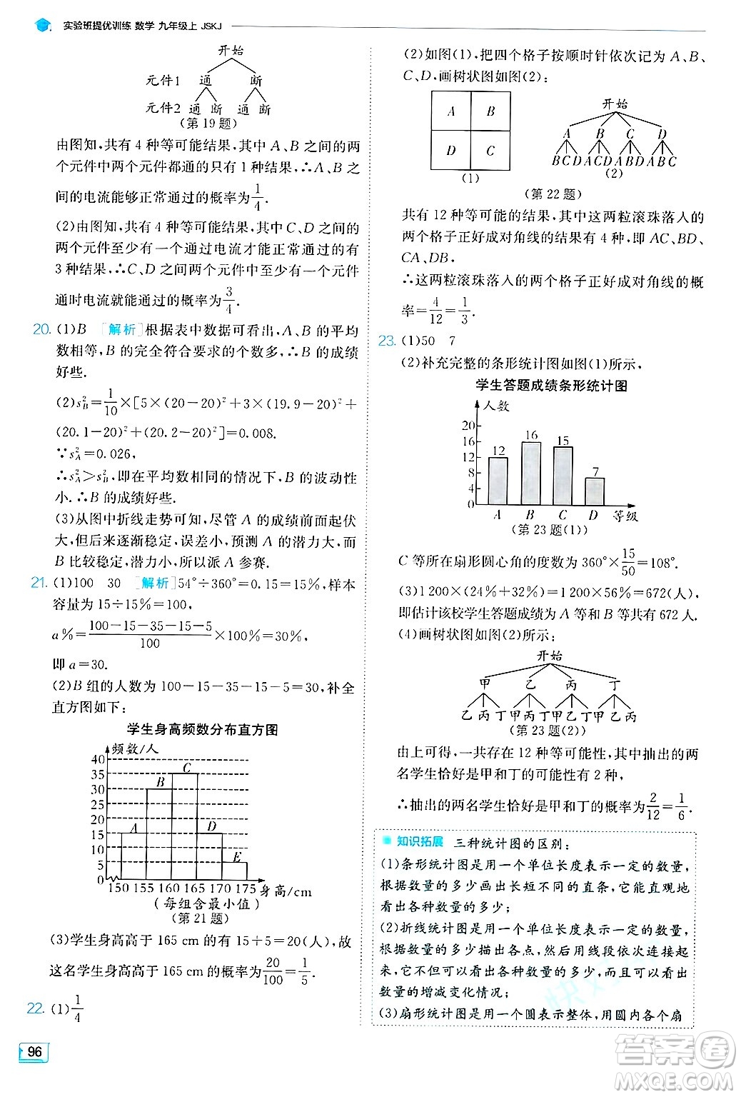 江蘇人民出版社2024年秋春雨教育實驗班提優(yōu)訓練九年級數學上冊蘇科版答案