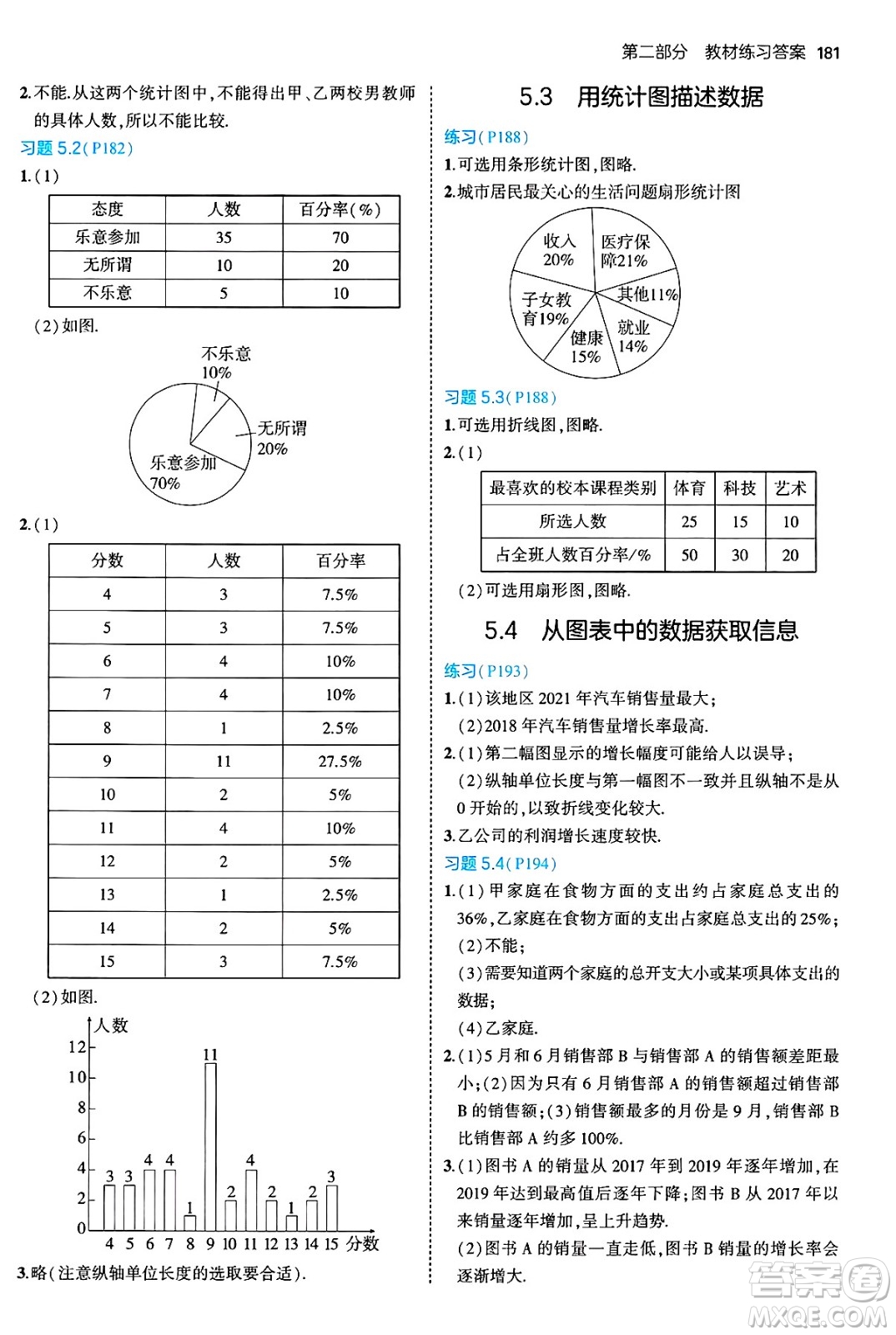 首都師范大學(xué)出版社2024年秋初中同步5年中考3年模擬七年級數(shù)學(xué)上冊滬科版答案