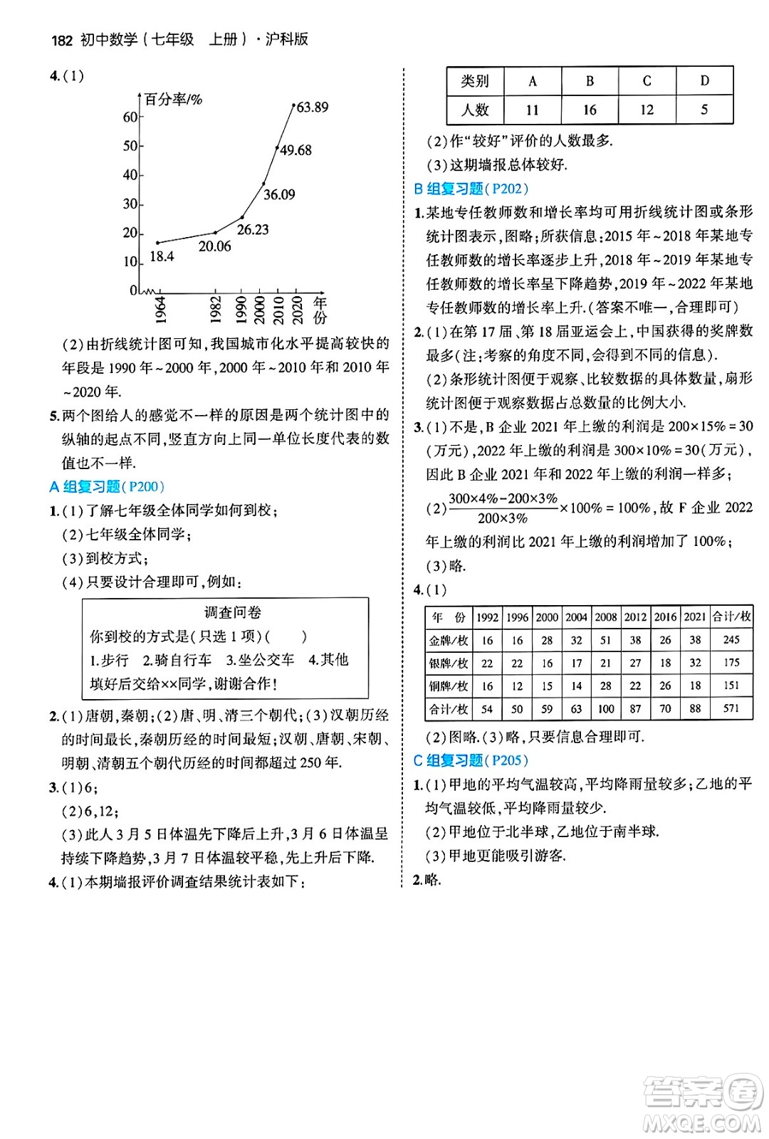 首都師范大學(xué)出版社2024年秋初中同步5年中考3年模擬七年級數(shù)學(xué)上冊滬科版答案