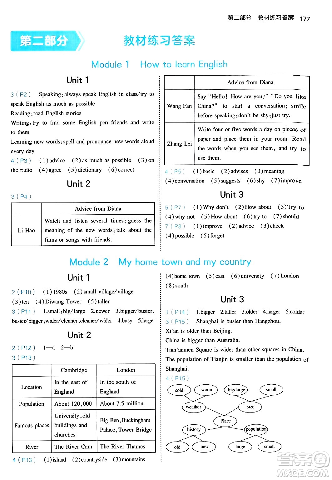 四川大學(xué)出版社2024年秋初中同步5年中考3年模擬八年級(jí)英語上冊外研版答案