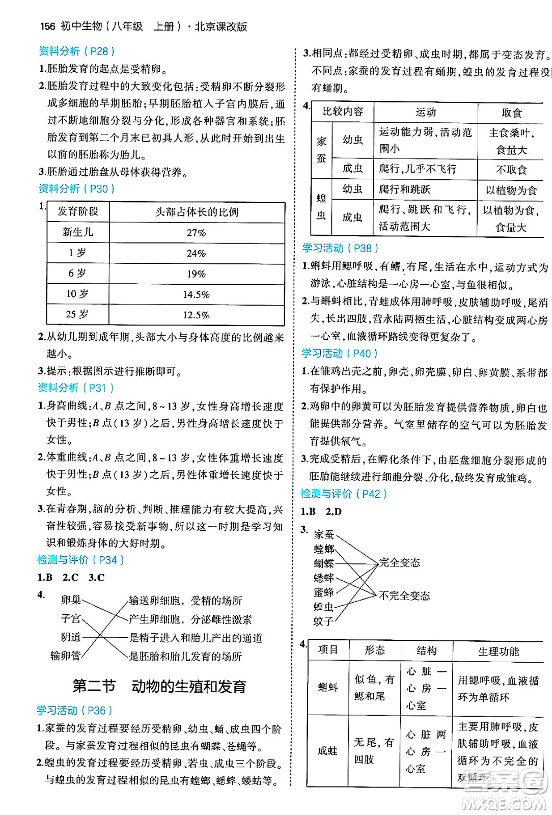 首都師范大學(xué)出版社2024年秋初中同步5年中考3年模擬八年級(jí)生物上冊(cè)北京課改版北京專版答案