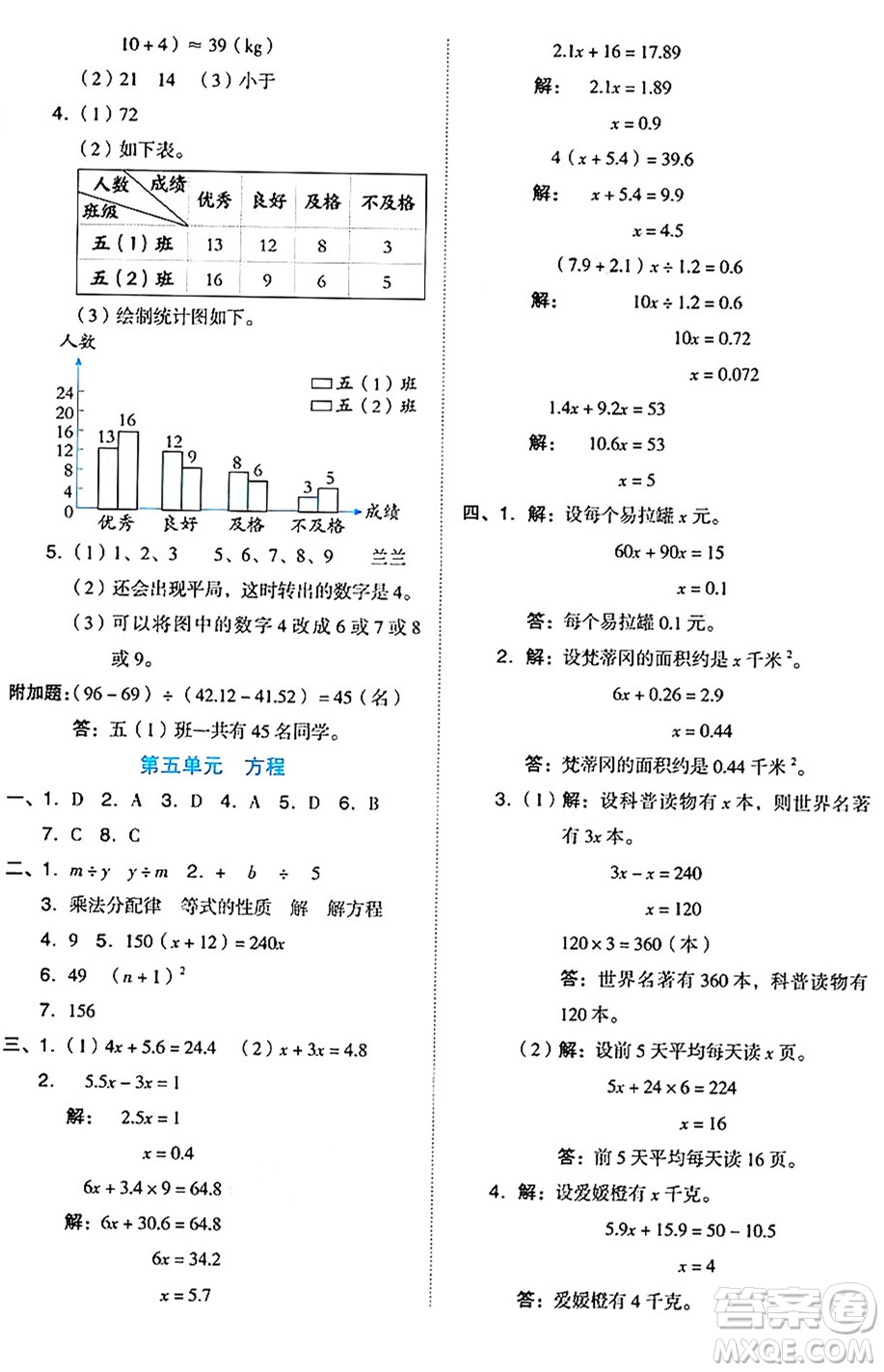 吉林教育出版社2024年秋榮德基好卷五年級數(shù)學上冊北京課改版北京專版答案