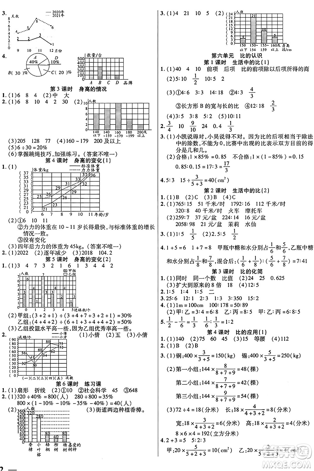 陽光出版社2024年秋揚(yáng)帆文化激活思維智能訓(xùn)練六年級數(shù)學(xué)上冊北師大版答案