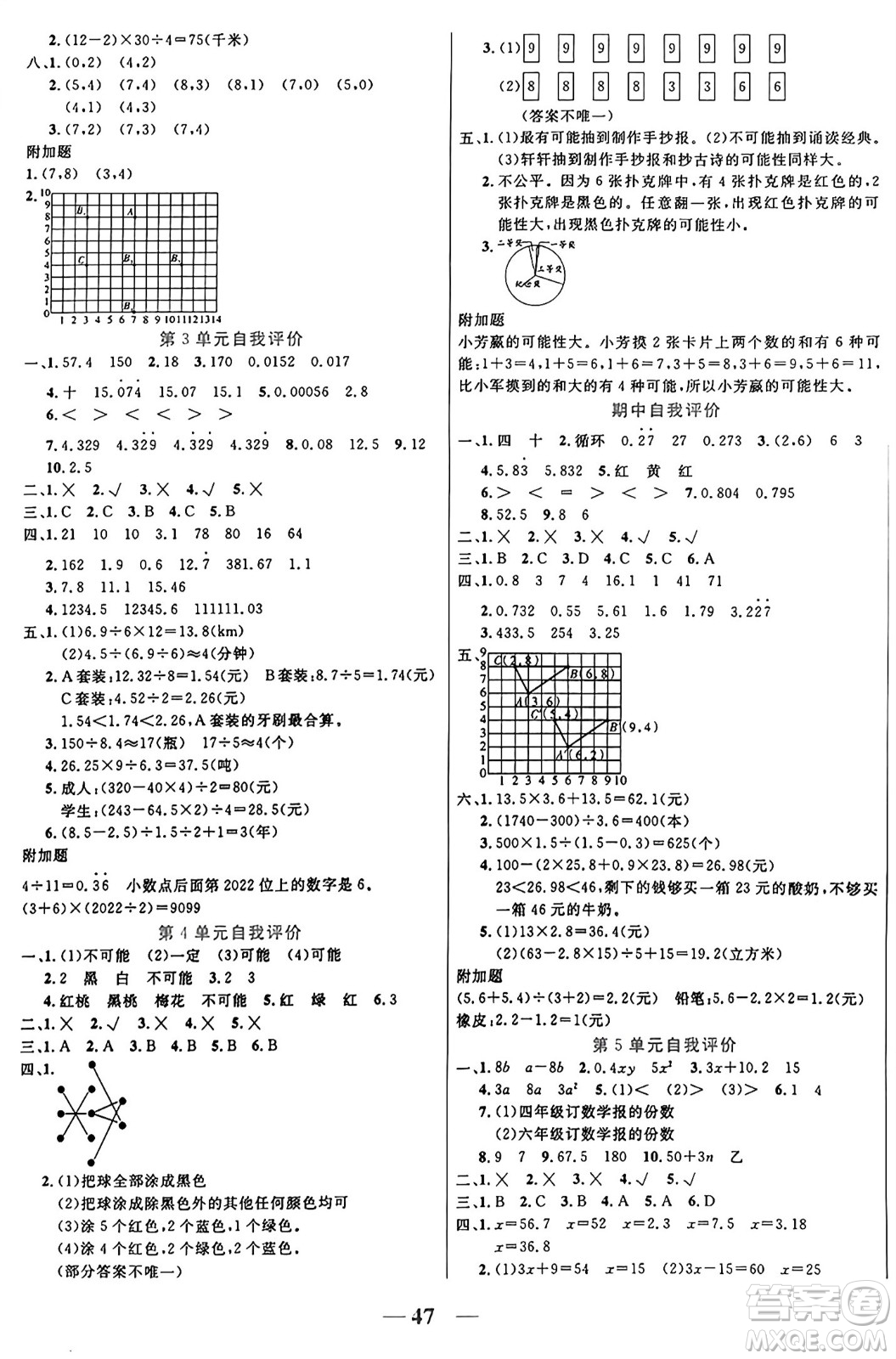 陽(yáng)光出版社2024年秋揚(yáng)帆文化激活思維智能訓(xùn)練五年級(jí)數(shù)學(xué)上冊(cè)人教版答案