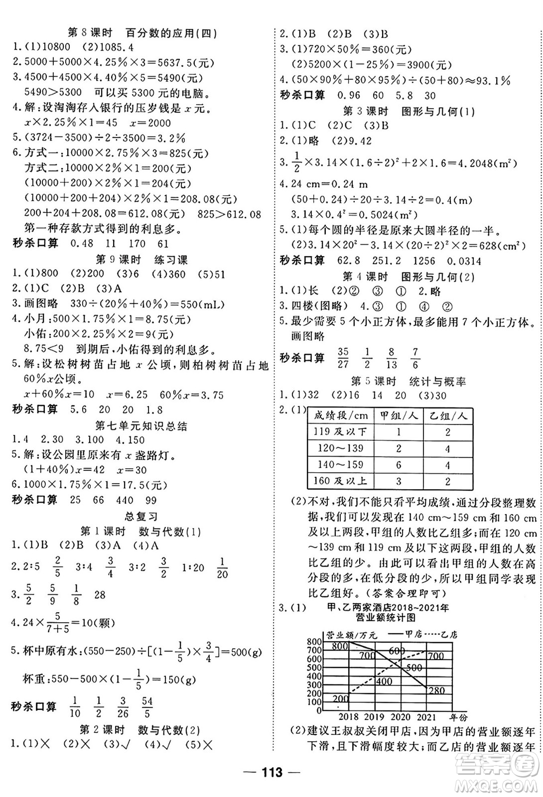 天津科學(xué)技術(shù)出版社2024年秋金優(yōu)教輔奪冠新課堂隨堂練測(cè)六年級(jí)數(shù)學(xué)上冊(cè)北師大版答案