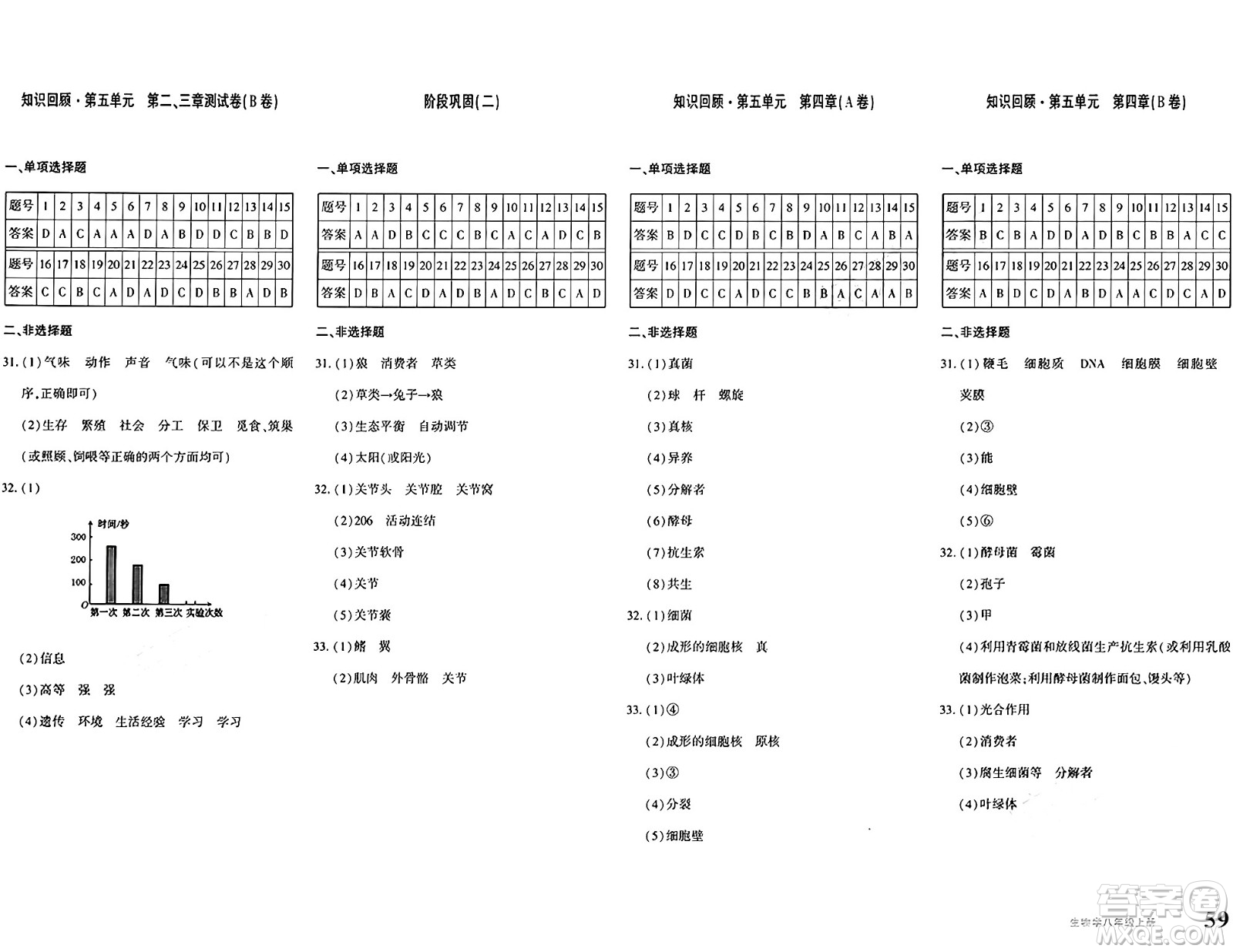 新疆青少年出版社2024年秋優(yōu)學(xué)1+1評(píng)價(jià)與測(cè)試八年級(jí)生物上冊(cè)通用版答案