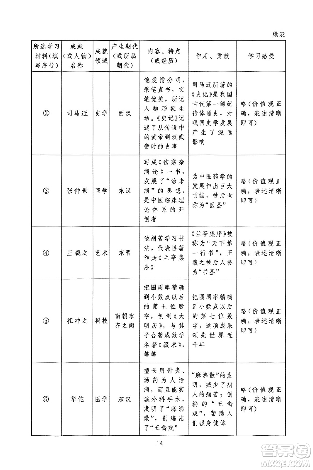 北京師范大學(xué)出版社2024年秋京師普教伴你學(xué)同步學(xué)習(xí)手冊七年級(jí)中國歷史上冊人教版答案