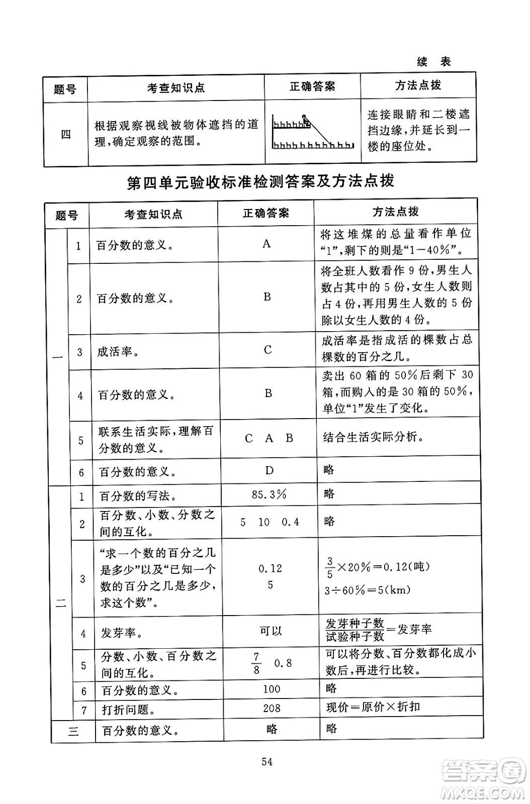 北京師范大學(xué)出版社2024年秋京師普教伴你學(xué)同步學(xué)習(xí)手冊(cè)六年級(jí)數(shù)學(xué)上冊(cè)北師大版答案