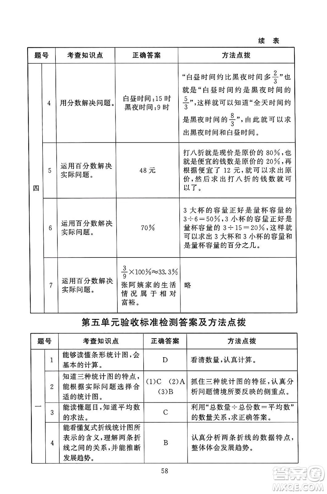 北京師范大學(xué)出版社2024年秋京師普教伴你學(xué)同步學(xué)習(xí)手冊(cè)六年級(jí)數(shù)學(xué)上冊(cè)北師大版答案