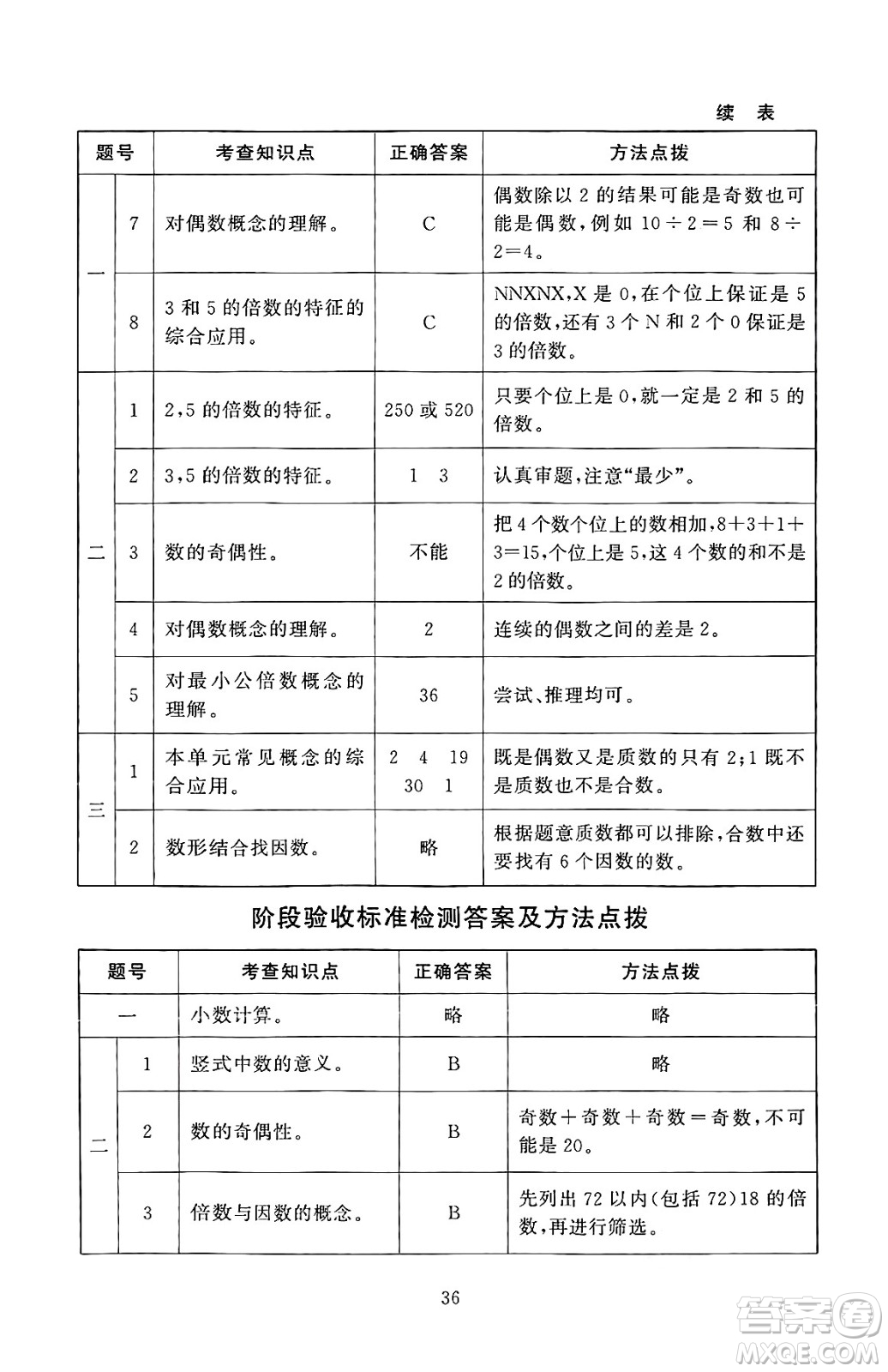 北京師范大學出版社2024年秋京師普教伴你學同步學習手冊五年級數(shù)學上冊北師大版答案