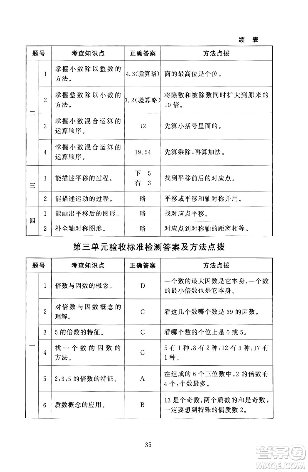 北京師范大學出版社2024年秋京師普教伴你學同步學習手冊五年級數(shù)學上冊北師大版答案